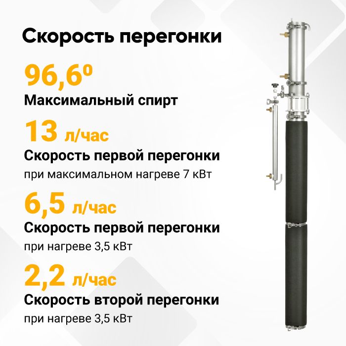 Самогонный аппарат ПВК Гамбринус Люкс, 55 л