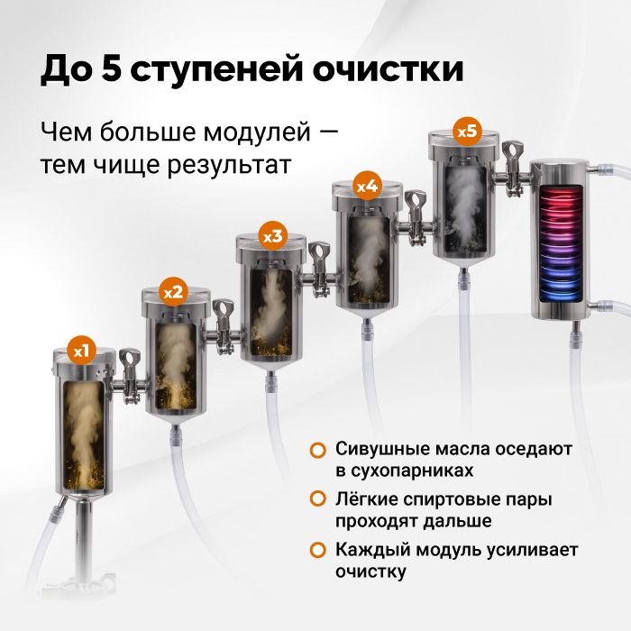 Самогонный аппарат Дымка 3.0